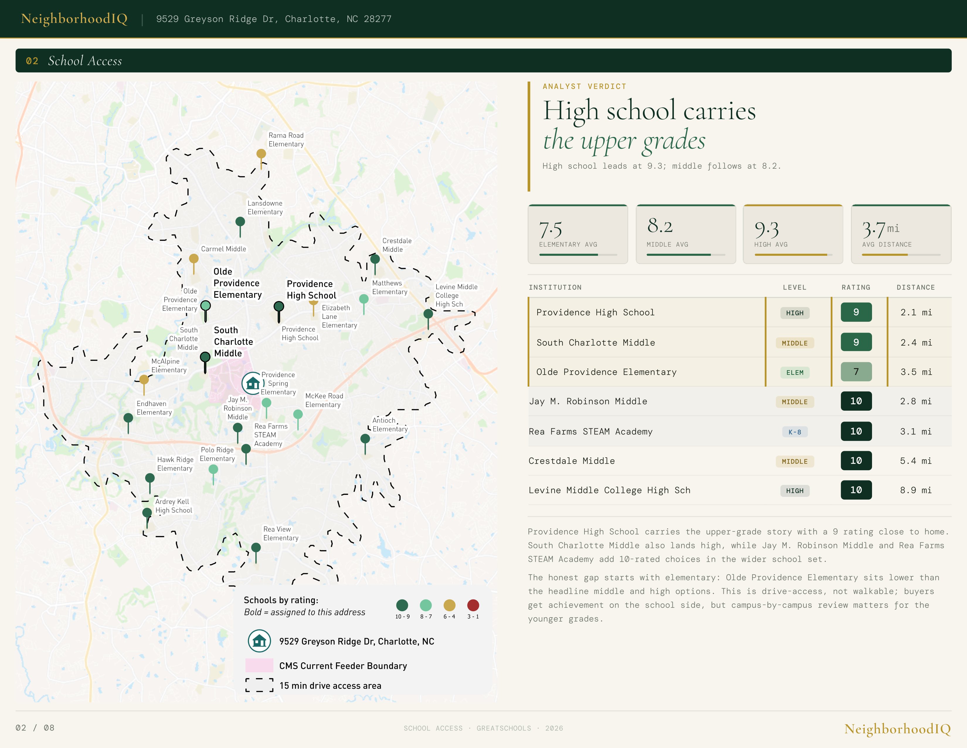 L02 School Access — GreatSchools ratings and assigned schools