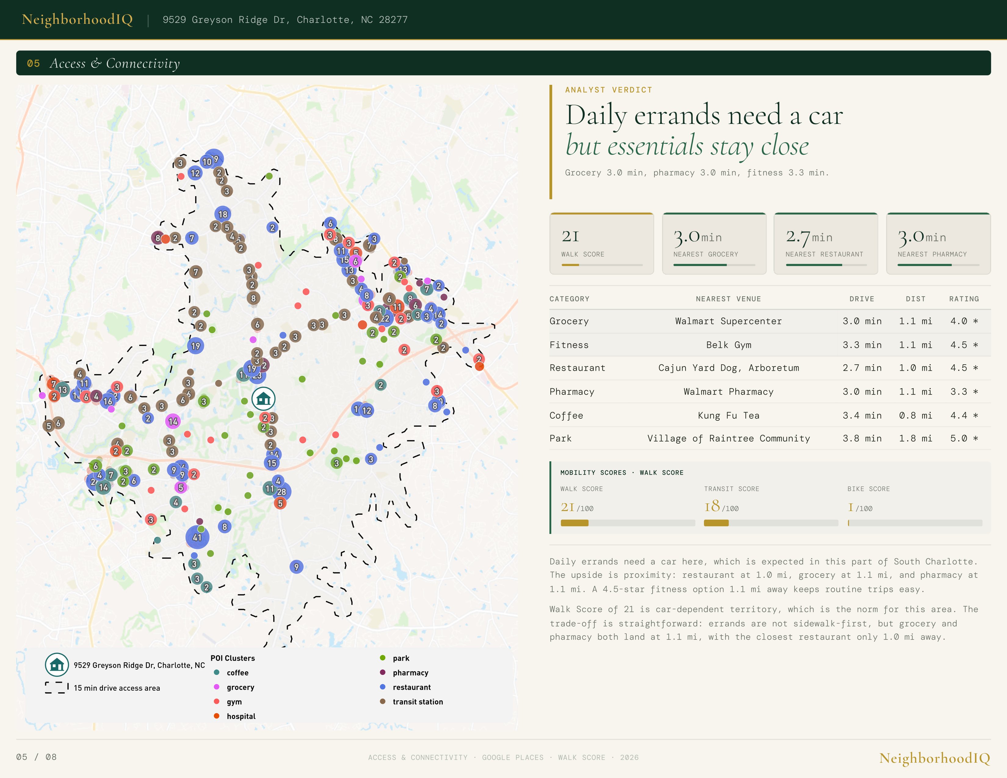 L05 Access and Connectivity — Walk Score, drive times, transit