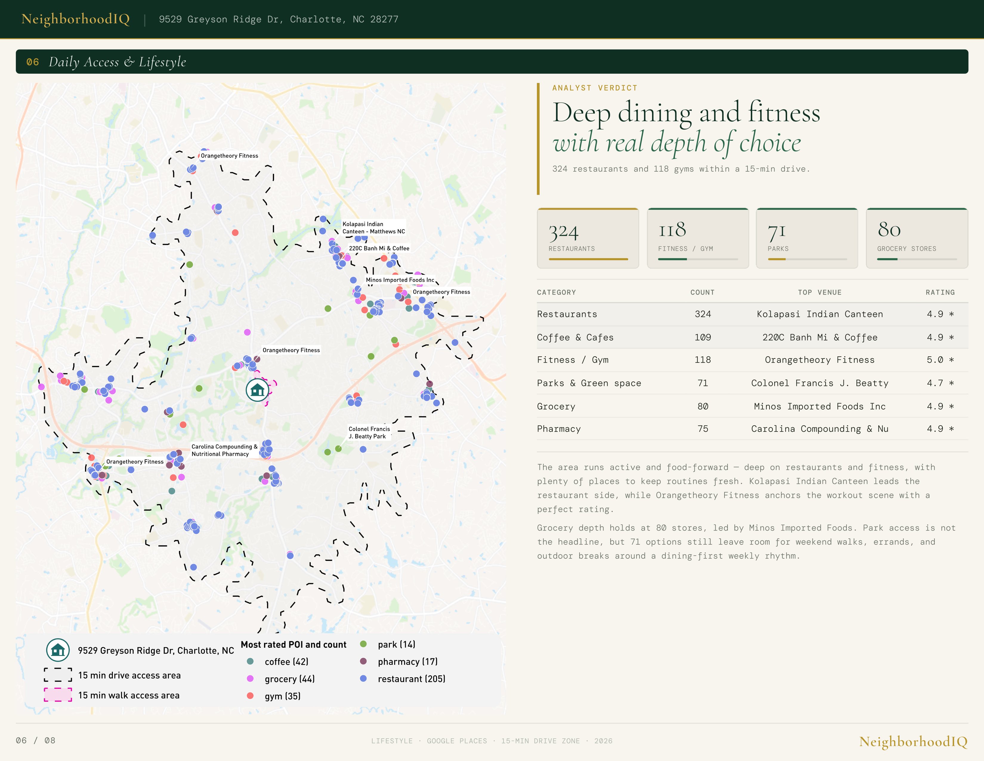 L06 Daily Lifestyle — restaurants, gyms, parks within 15 minutes
