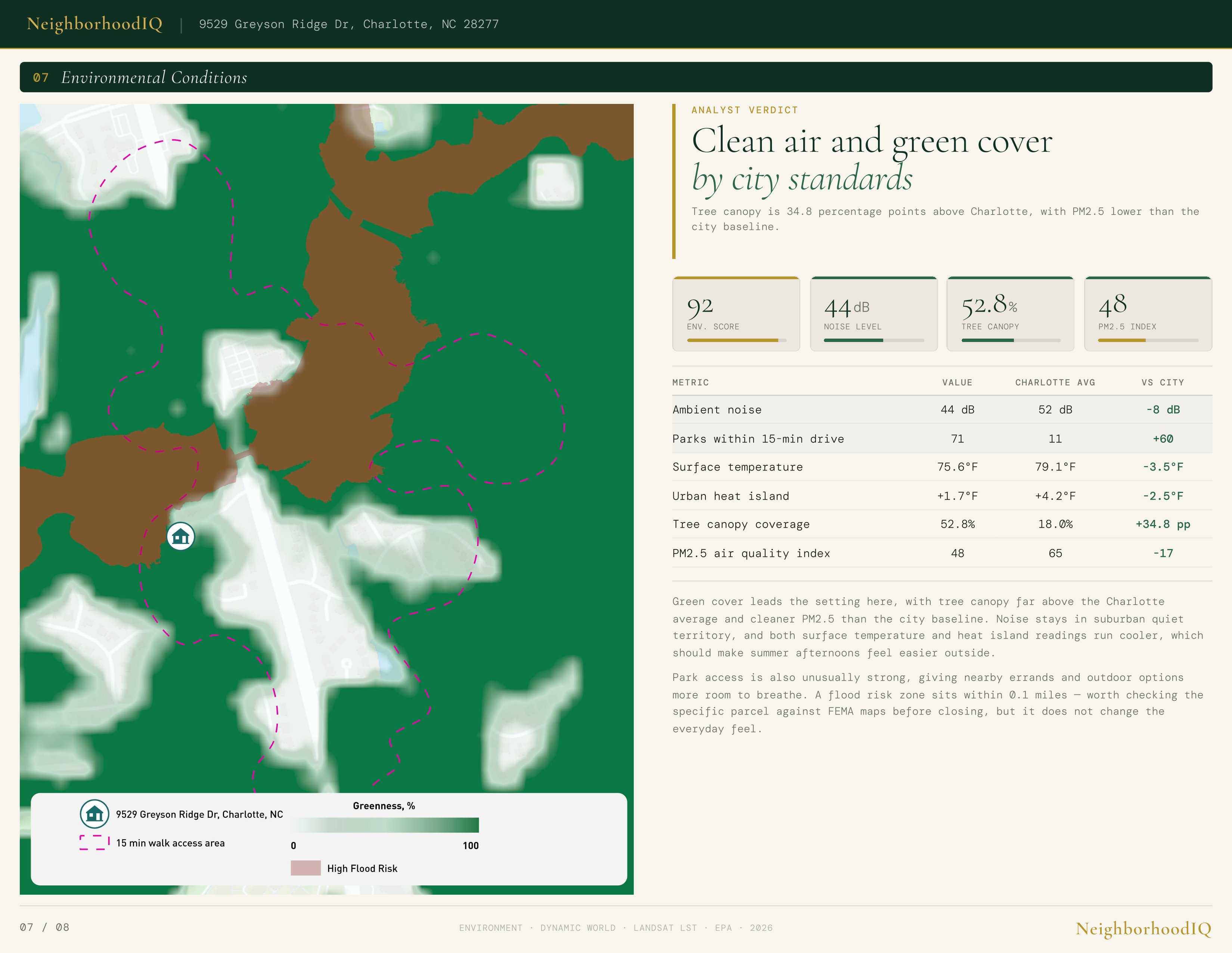 L07 Environmental Conditions — air quality, tree canopy, flood zone